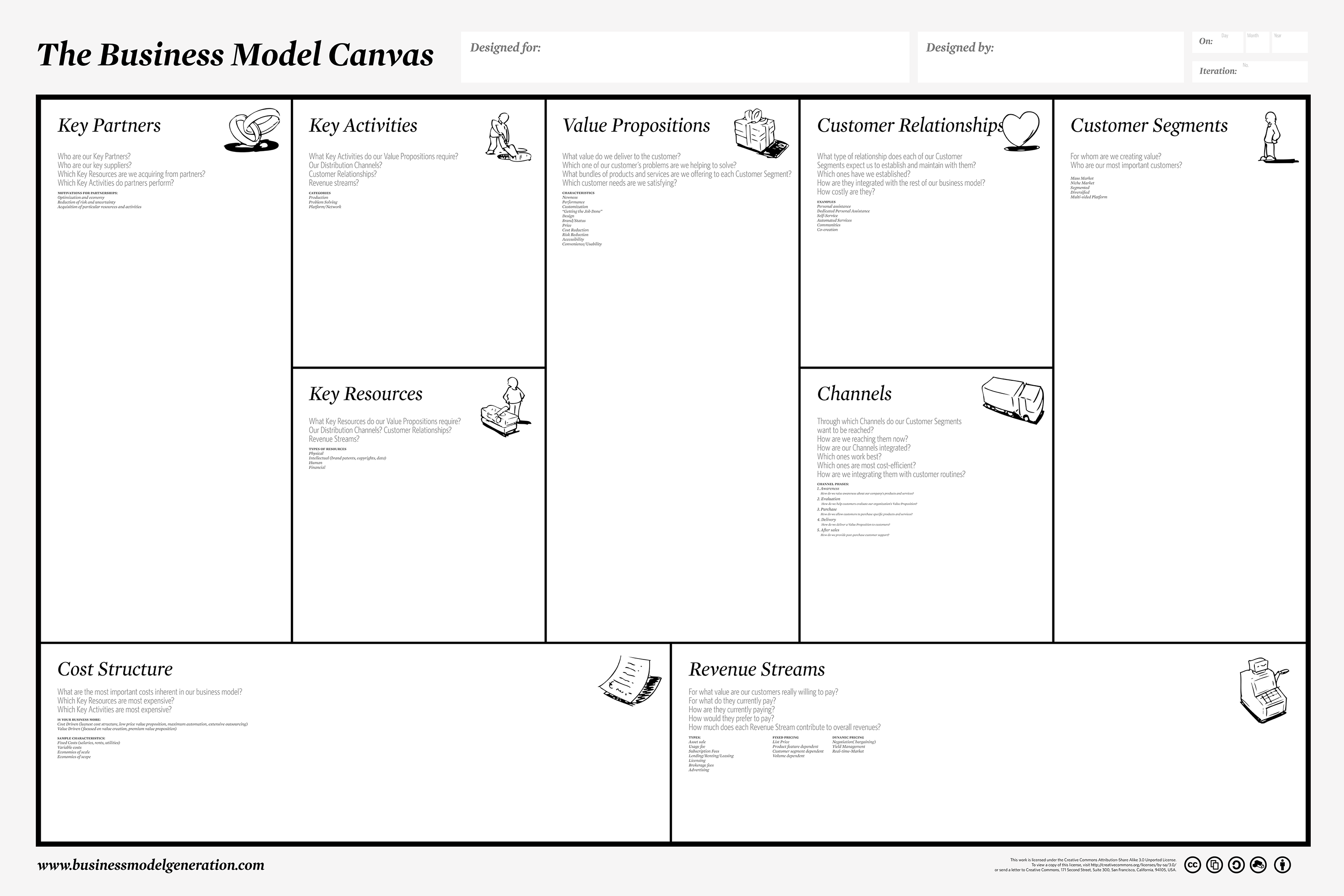 Business Model Canvas