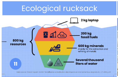 official card of the digital collage "The ecological backpack"